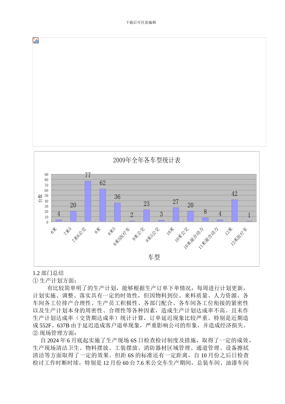 2024年度营运系统工作总结_第2页