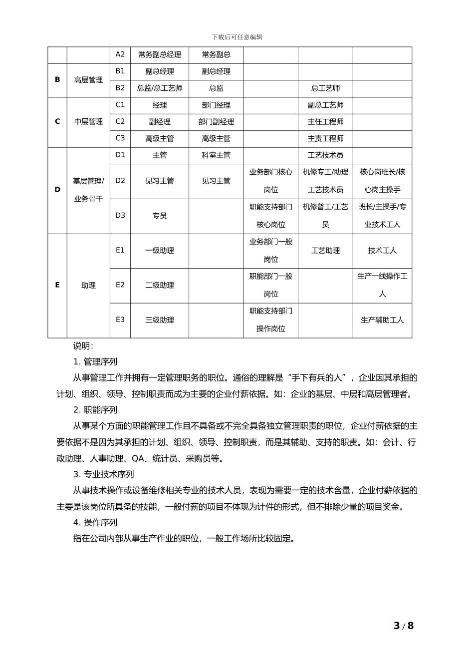 2024年度薪酬调整方案_第3页