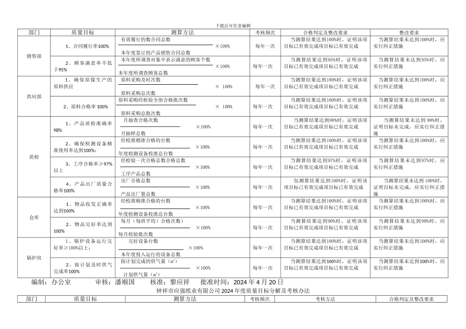 2024年度质量目标分解及考核办法_第2页