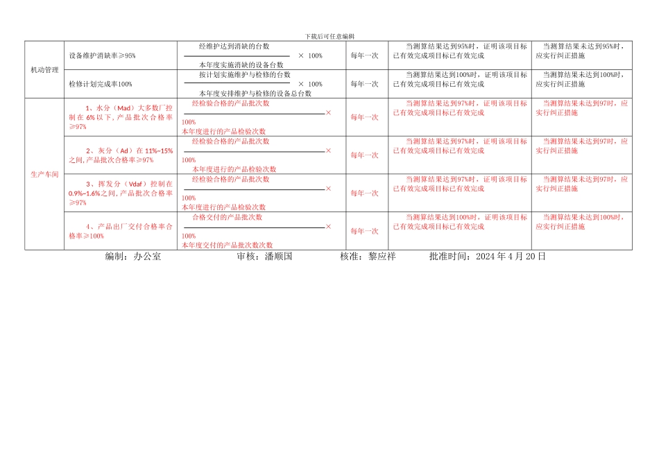 2024年度质量目标分解及考核办法_第3页