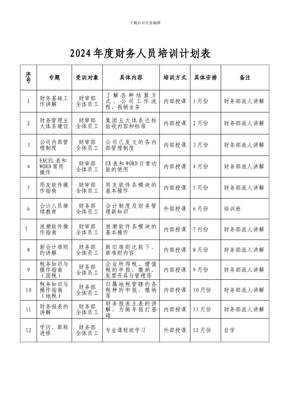 2024年度财务部培训规划与计划_第3页
