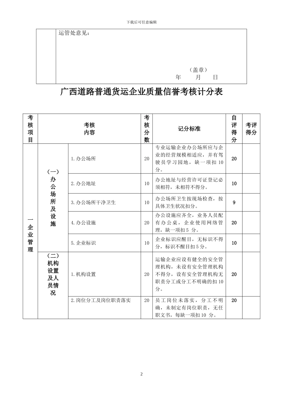 2024年度道路普通货物运输企业质量信誉考核评分汇总表_第2页