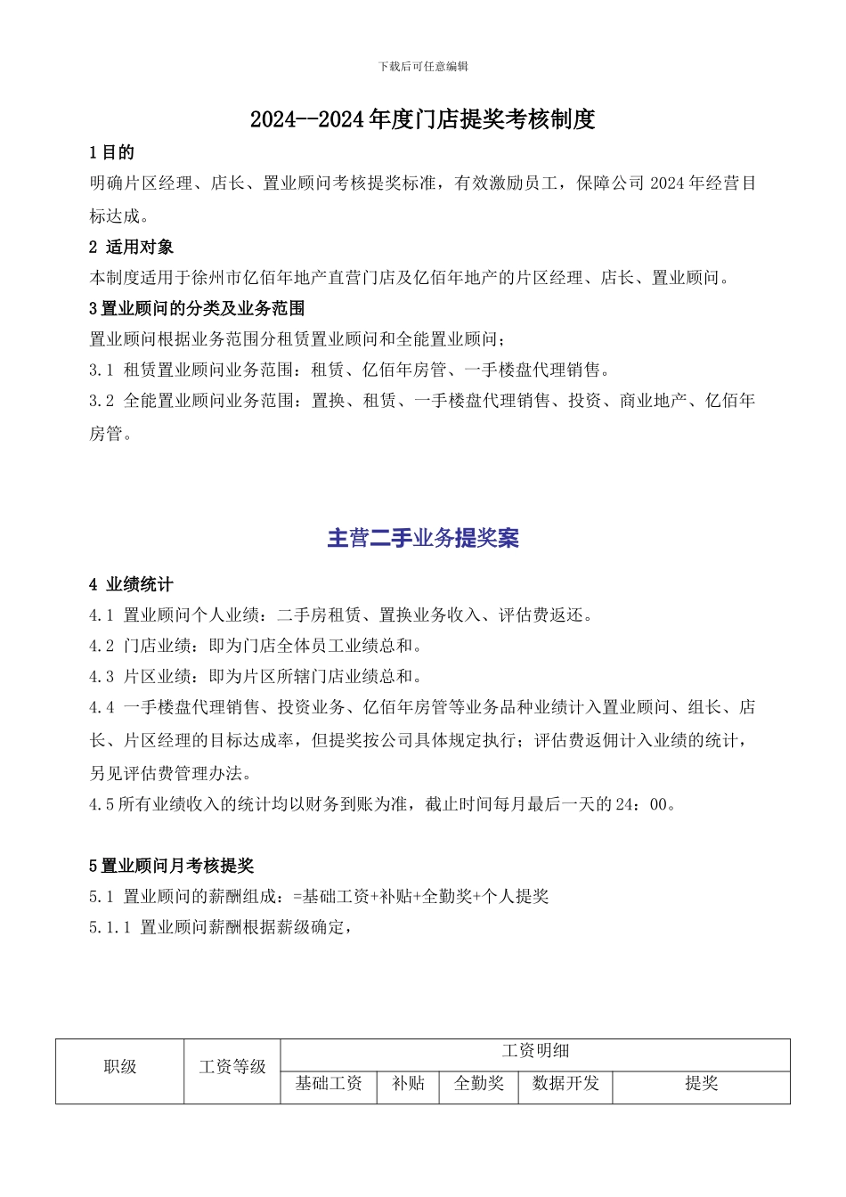 2024年度门店提奖考核制度新_第1页