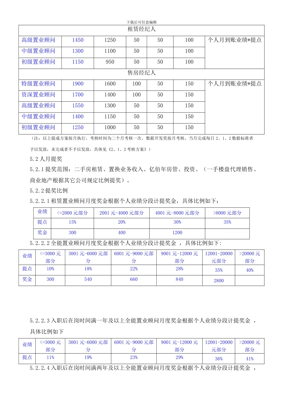 2024年度门店提奖考核制度新_第2页
