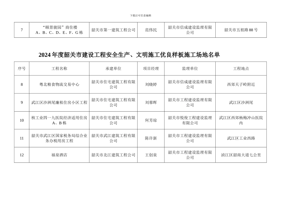 2024年度韶关市建设工程安全生产-文明施工优良样板工地名单_第2页