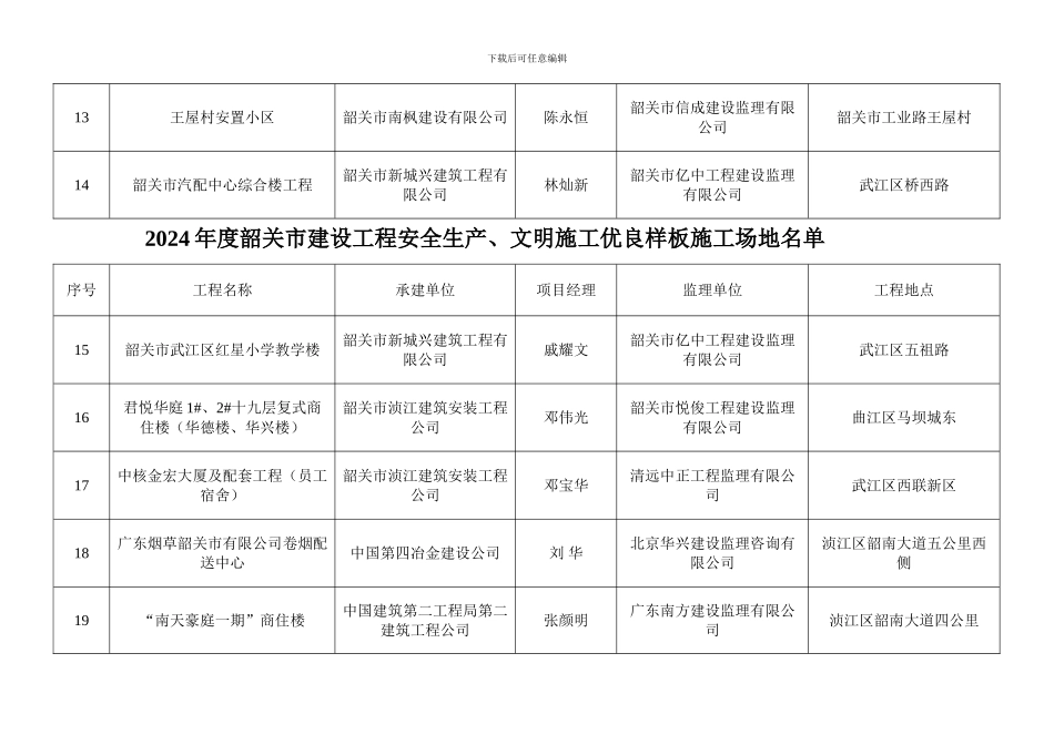 2024年度韶关市建设工程安全生产-文明施工优良样板工地名单_第3页