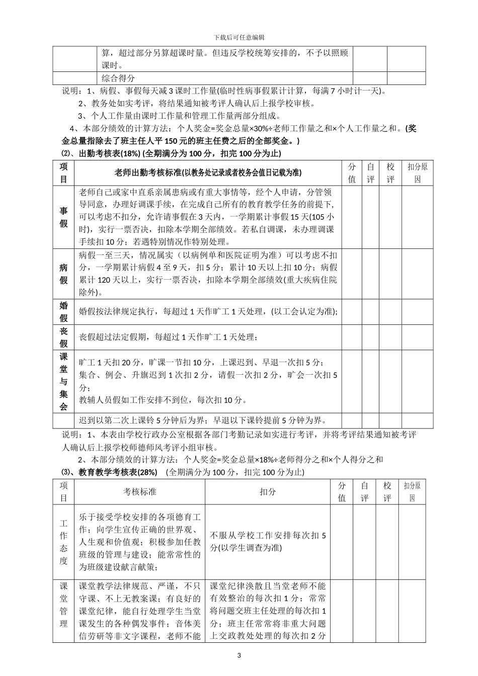 2024年度马田中学奖励性绩效工资考核实施方案456_第3页