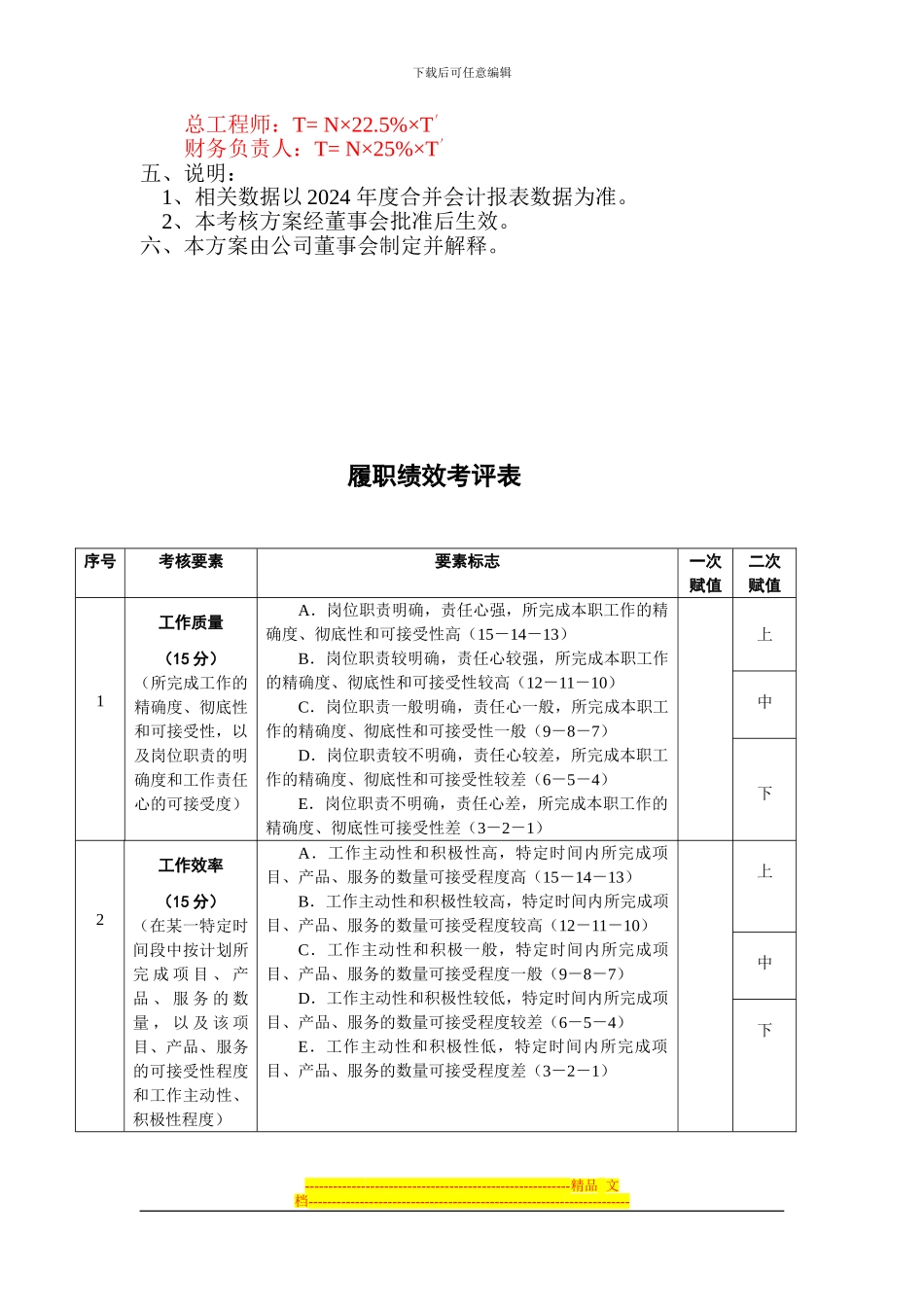 2024年度高管人员薪酬考核方案_第2页