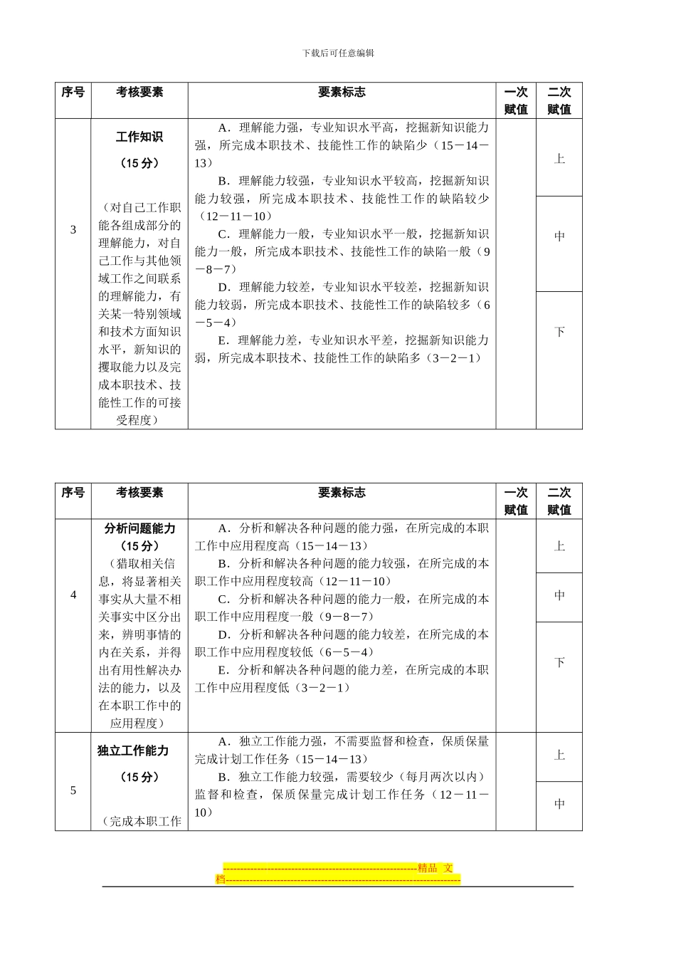 2024年度高管人员薪酬考核方案_第3页