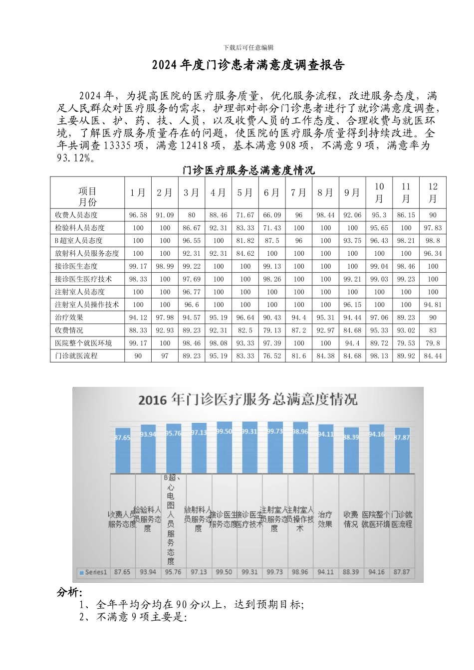 2024年度门诊患者满意度调查报告_第1页