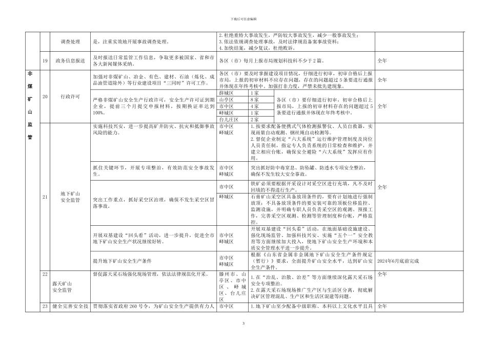 2024年度高新区安全生产监管工作目标任务分解表_第3页