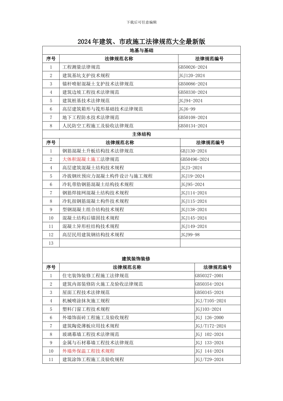 2024年建筑、市政施工规范大全最新版_第1页