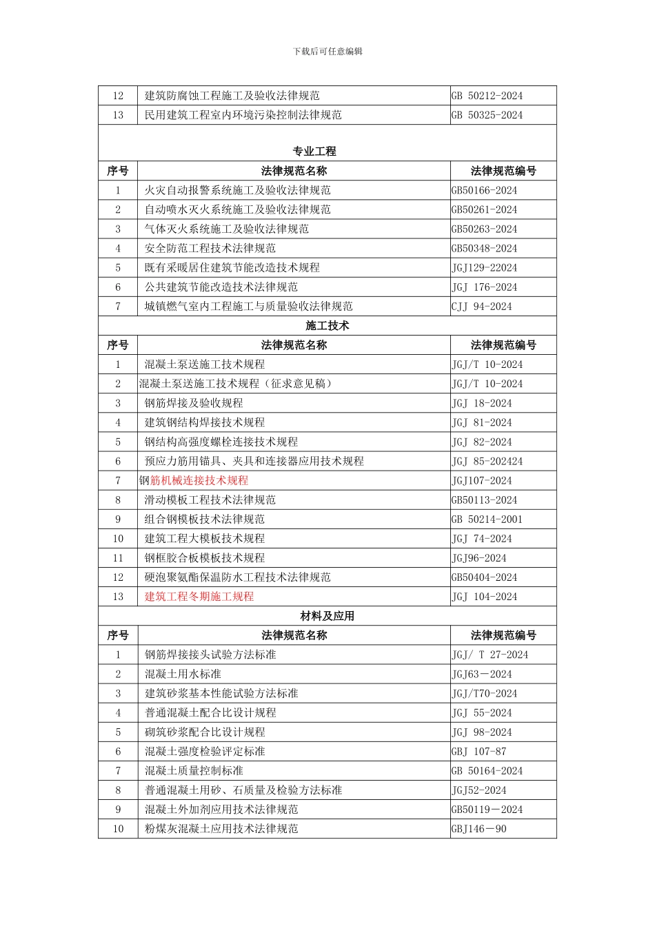 2024年建筑、市政施工规范大全最新版_第2页
