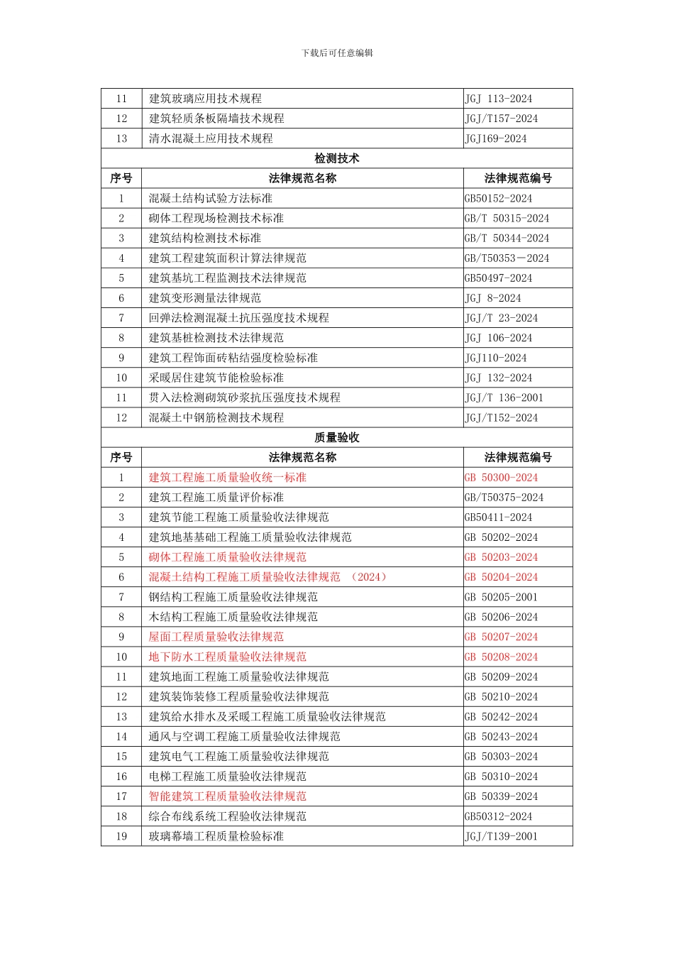 2024年建筑、市政施工规范大全最新版_第3页