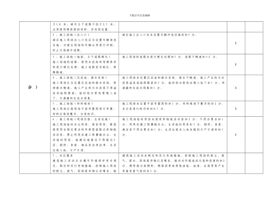 2024年建设工程安全生产责任目标考核表_第2页