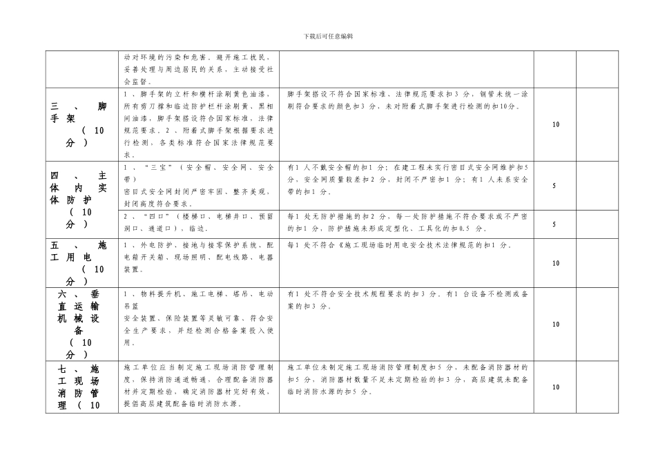 2024年建设工程安全生产责任目标考核表_第3页