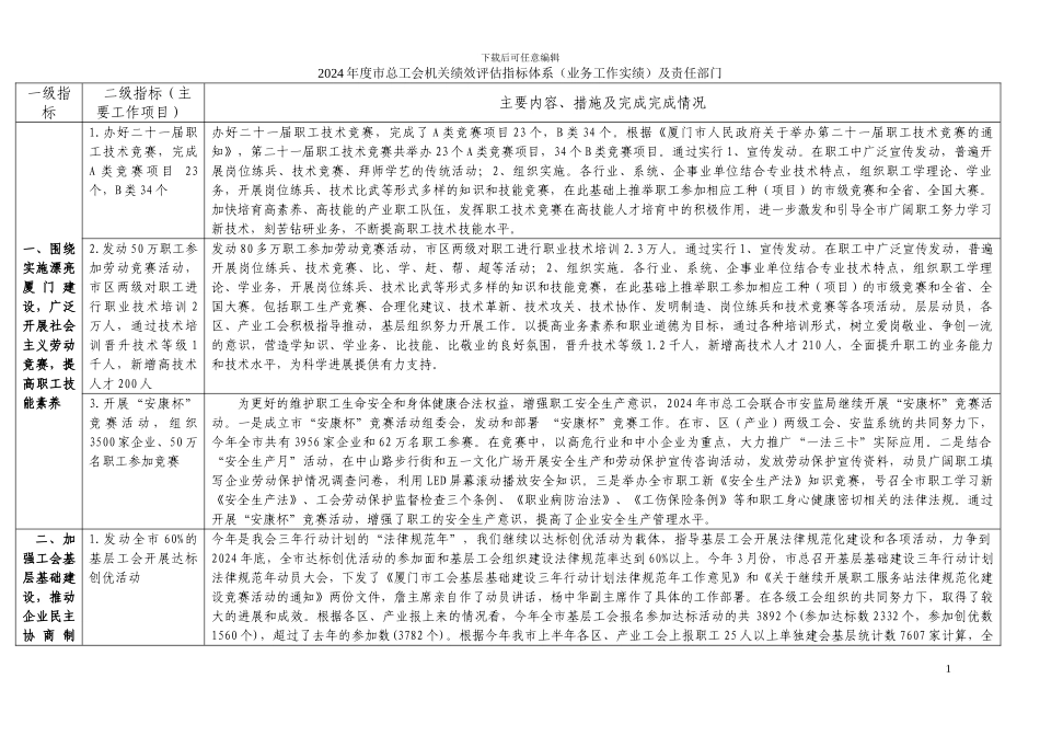 2024年总工会机关绩效评价指标体系业务工作_第1页