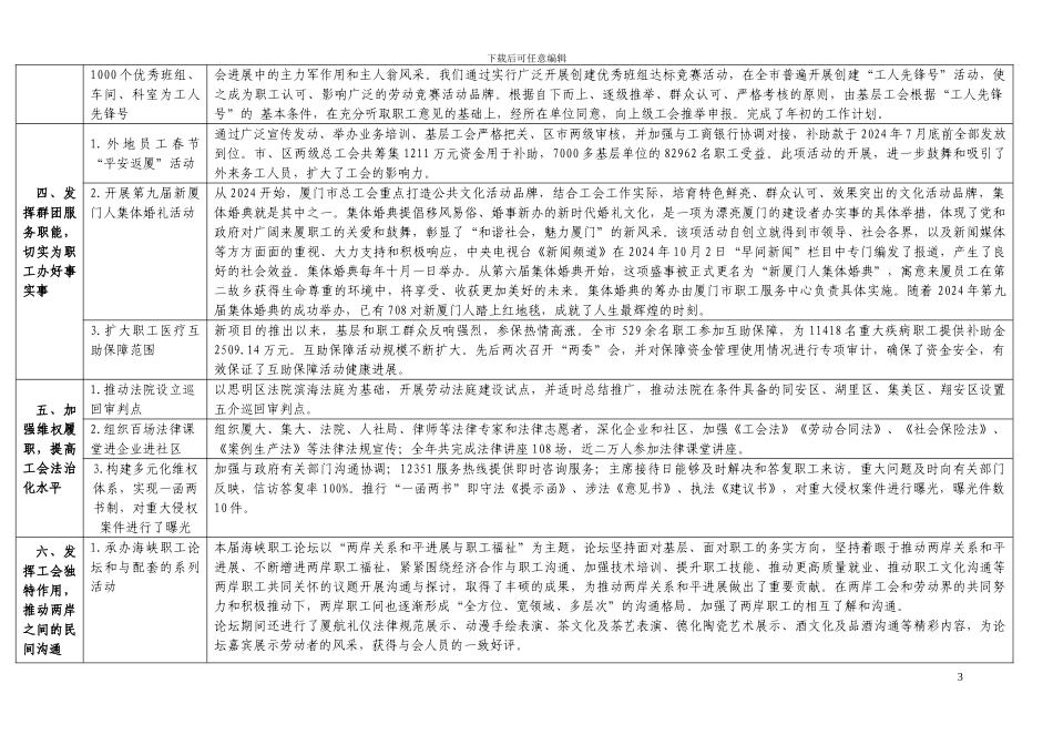 2024年总工会机关绩效评价指标体系业务工作_第3页