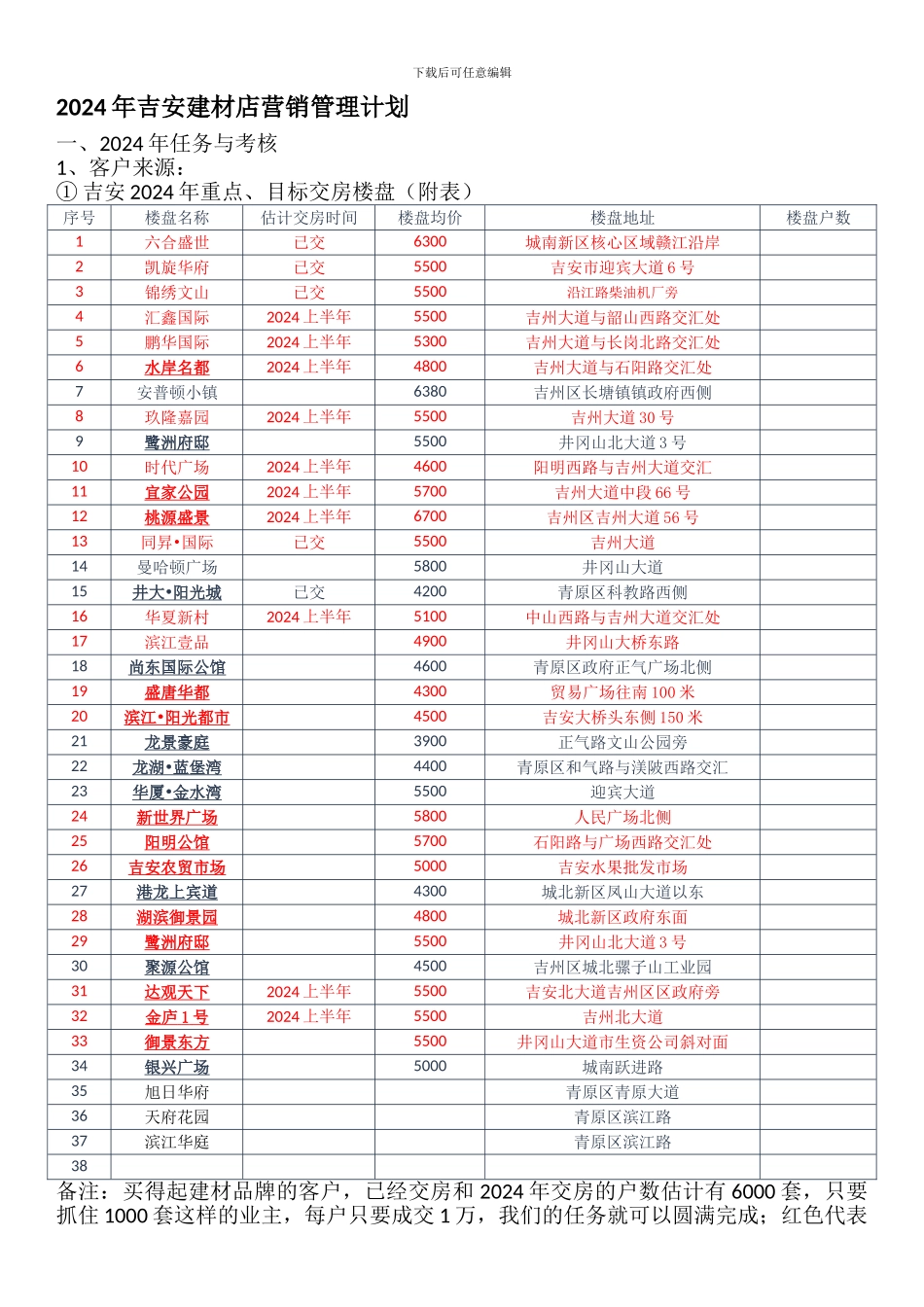 2024年总结-建材家居营销-管理计划-56874575_第1页