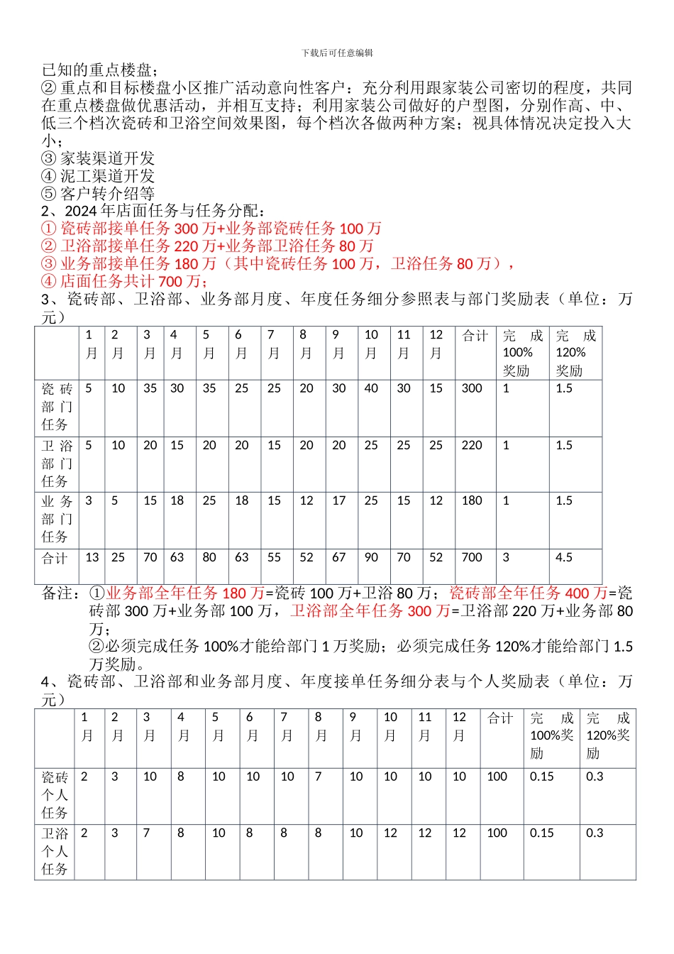 2024年总结-建材家居营销-管理计划-56874575_第2页