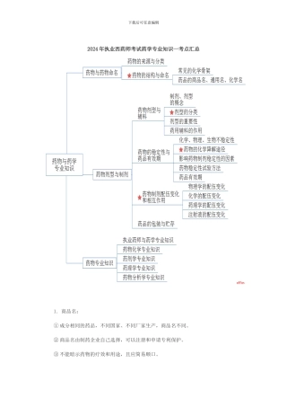 2024年执业西药师考试药学专业知识一考点汇总
