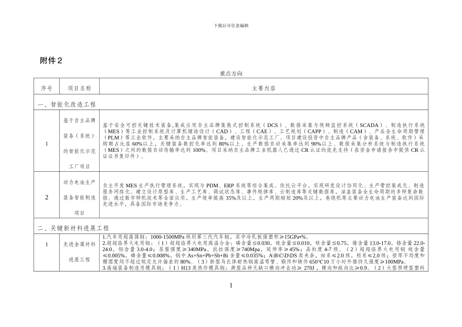 2024年技术改造重点方向汇总表_第1页