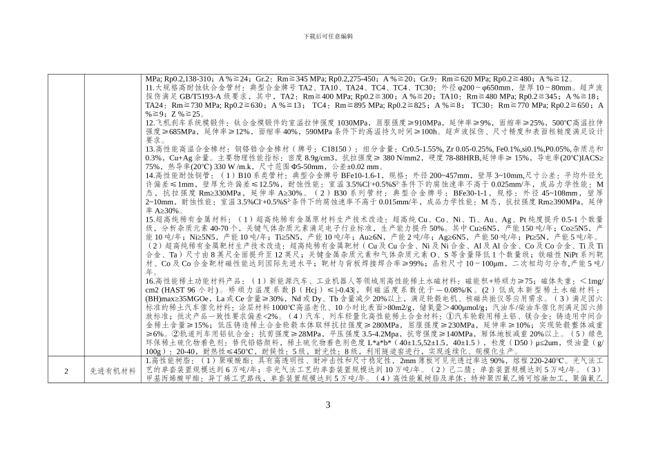 2024年技术改造重点方向汇总表_第3页