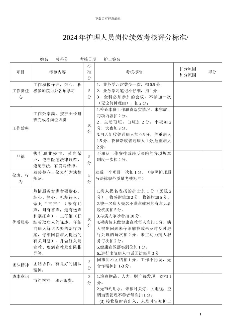 2024年护理人员绩效考核细则_第1页