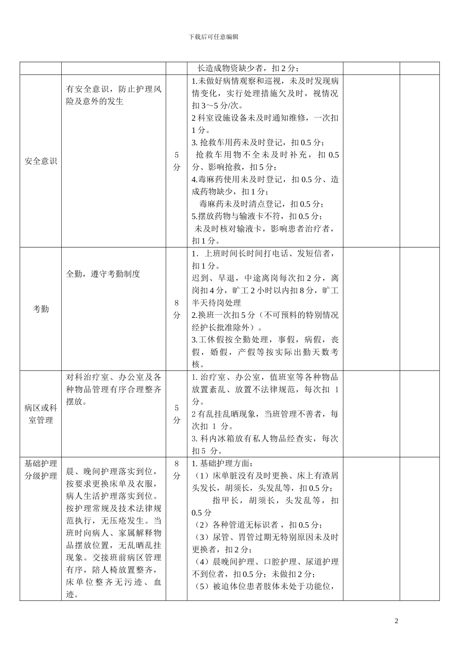 2024年护理人员绩效考核细则_第2页
