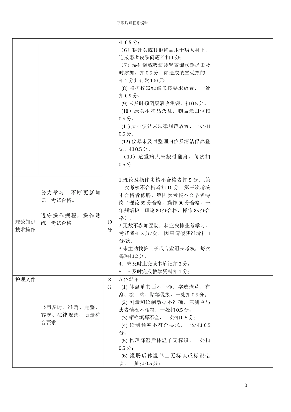 2024年护理人员绩效考核细则_第3页