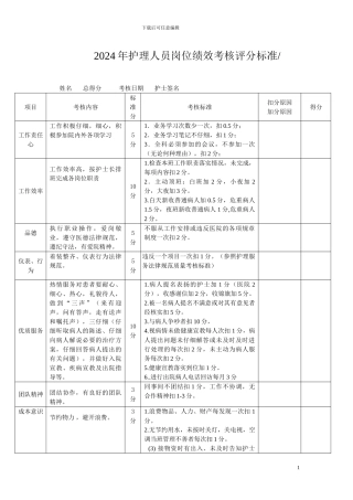 2024年护理人员绩效考核细则