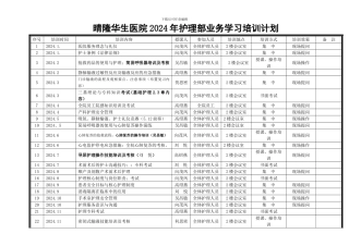 2024年护理部业务学习培训计划表