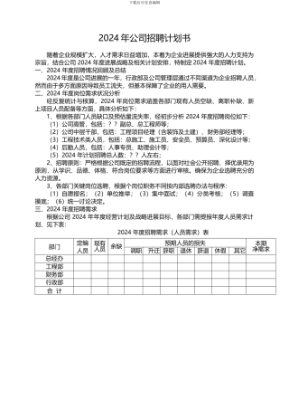 2024年招聘计划书
