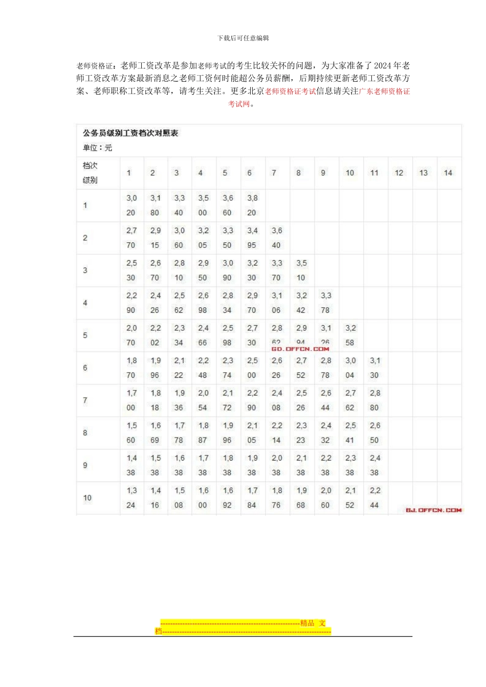 2024年教师工资改革方案最新消息教师工资何时能超公务员薪酬_第1页