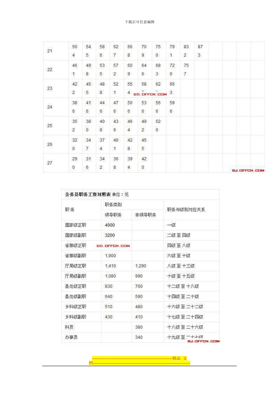 2024年教师工资改革方案最新消息教师工资何时能超公务员薪酬_第3页