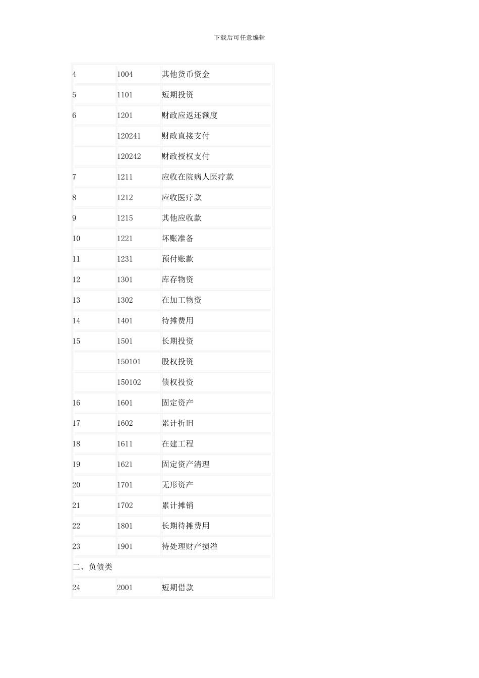 2024年新医院会计制度_第3页