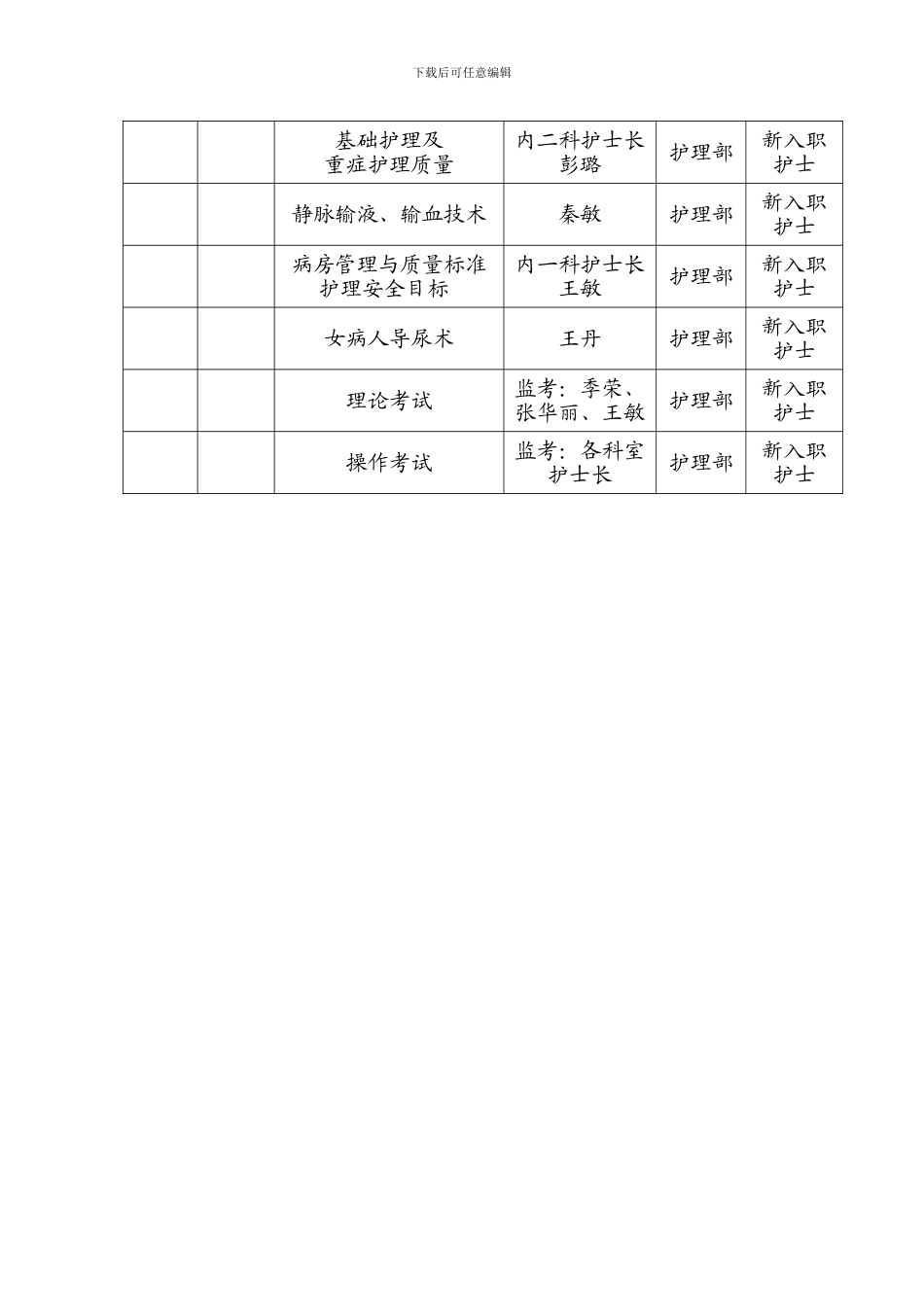 2024年新护士岗前培训方案_第3页