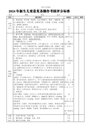 2024年新生儿窒息复苏操作考核评分标准