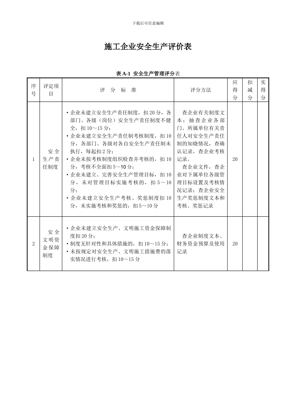 2024年施工企业安全生产评价汇总表_第3页