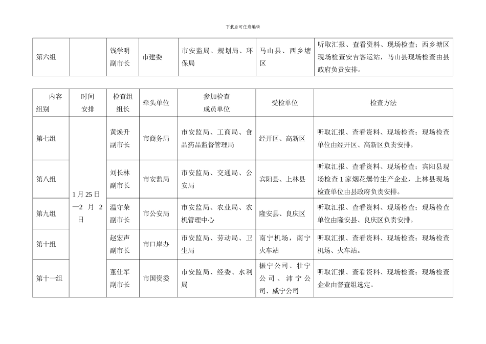 2024年春节前安全生产检查工作安排表_第2页