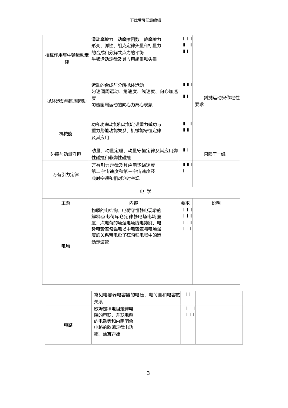 2024年普通高等学校招生全国统一考试大纲-物理_第3页