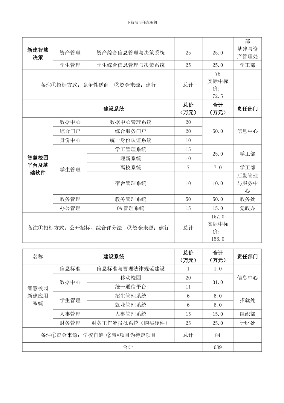 2024年智慧校园项目推进工作会-调整格式简单_第2页