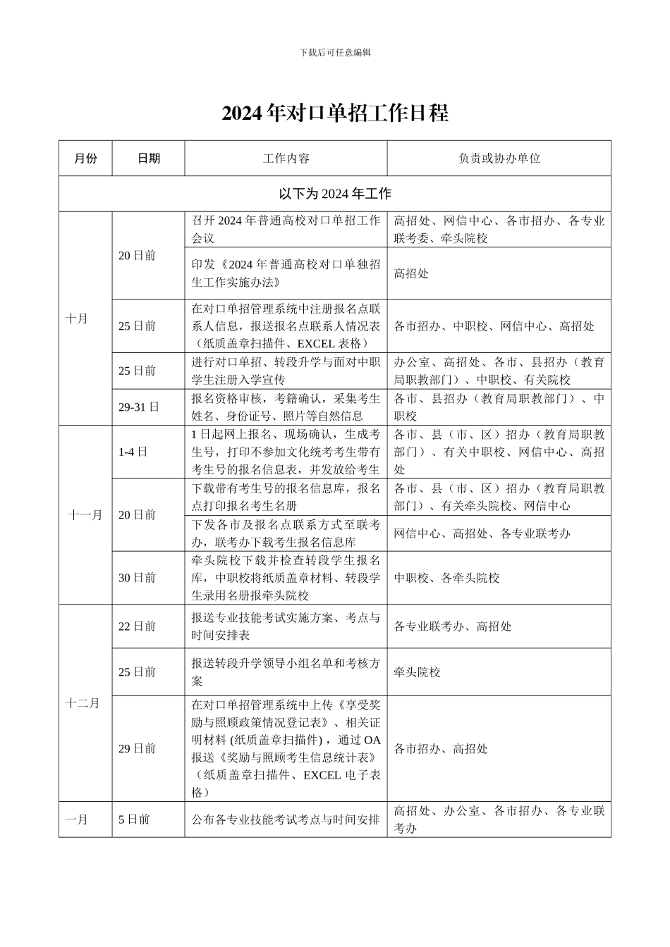 2024年普通高校对口单招科目组与专业技能方向代码表_第2页