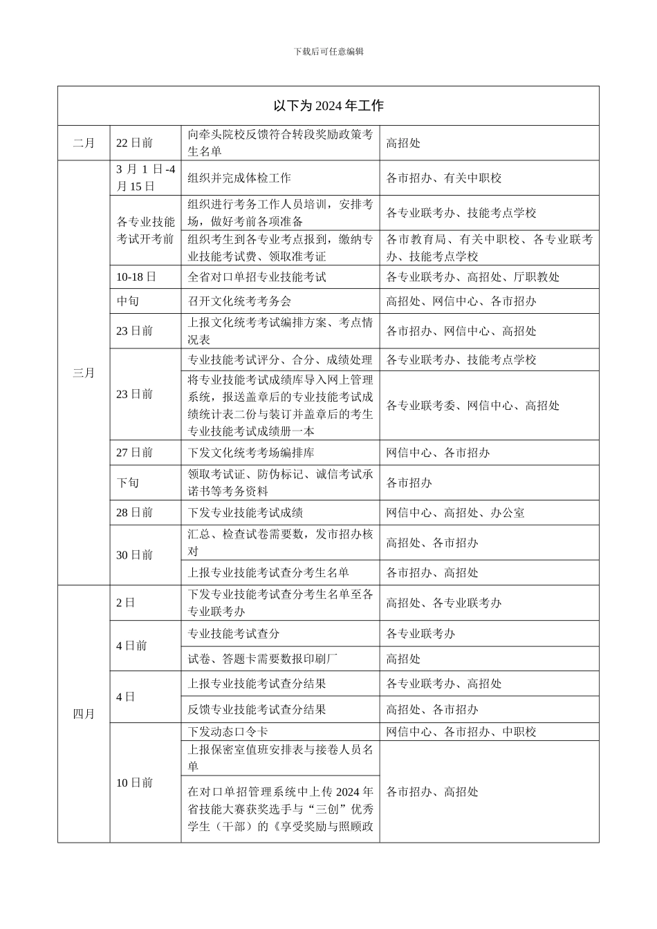 2024年普通高校对口单招科目组与专业技能方向代码表_第3页