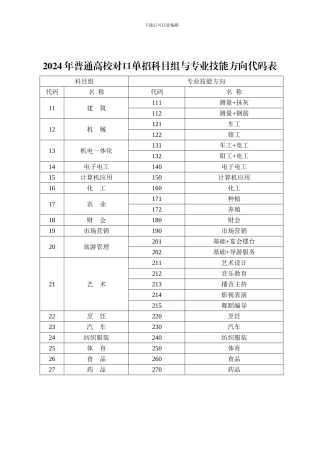 2024年普通高校对口单招科目组与专业技能方向代码表
