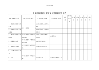 2024年最新ISO四体系职能分配表