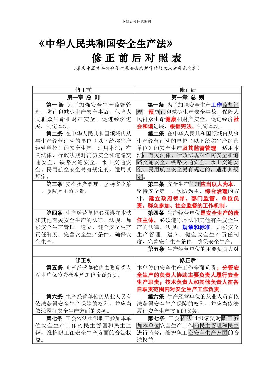 2024年最新安全生产法修订前后对照表_第1页