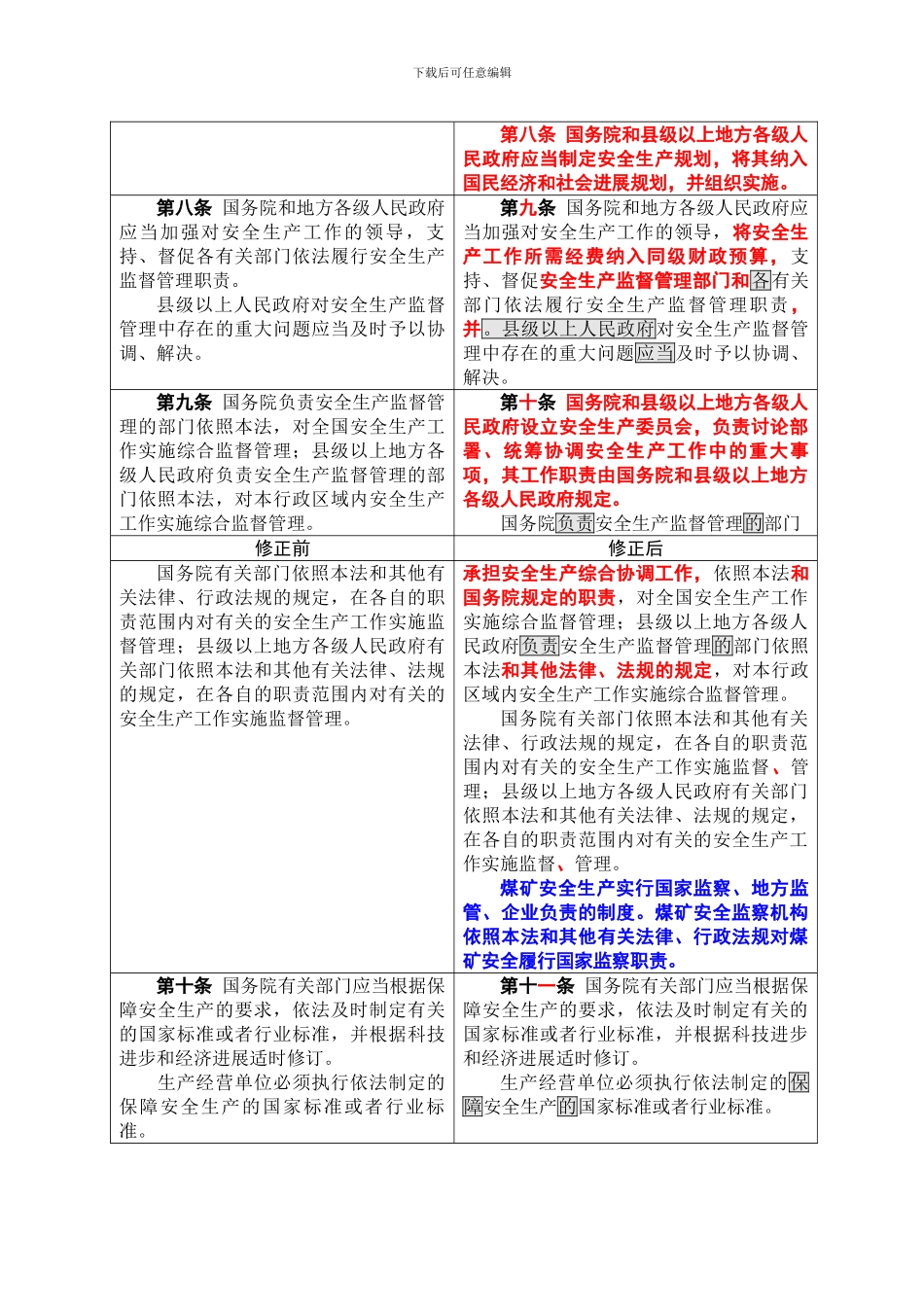 2024年最新安全生产法修订前后对照表_第2页