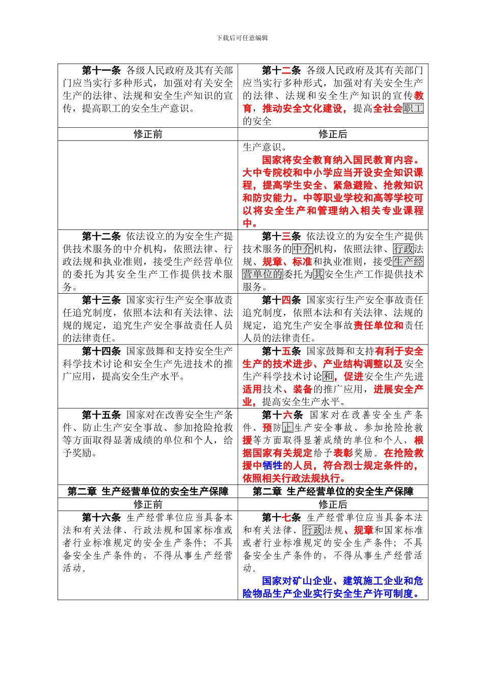 2024年最新安全生产法修订前后对照表_第3页
