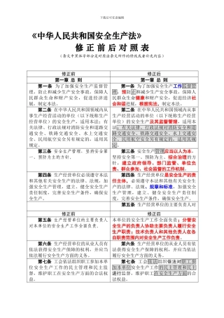 2024年最新安全生产法修订前后对照表